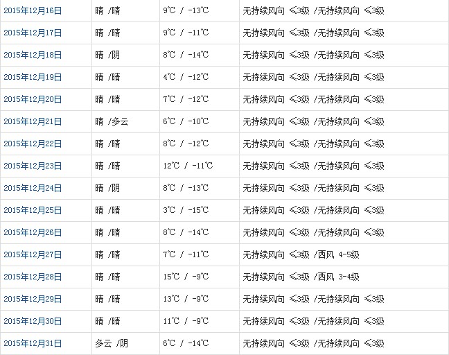 日喀則12月天氣預(yù)報